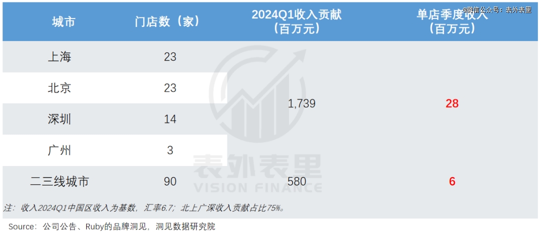 lubob半岛官网平台lulemon渡劫：从「瑜伽爱马仕」滑向「运动届Zara」(图2)