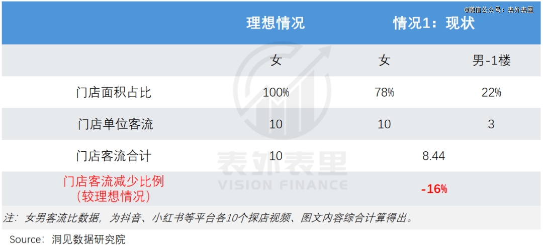 lubob半岛官网平台lulemon渡劫：从「瑜伽爱马仕」滑向「运动届Zara」(图5)